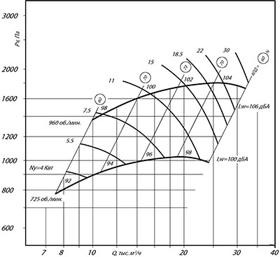 Аэродинамические характеристики ВЦ 14-46 №6.3