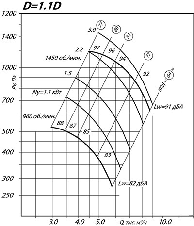Аэродинамические характеристики ВР 80-75 №5